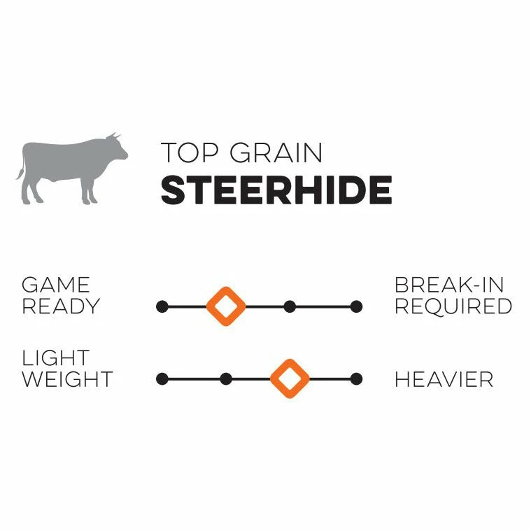 Nokona Walnut 12.5" Fastpitch Glove: W-V1250 5 Nokona Walnut 12.5" Fastpitch Glove: W-V1250 - Image 5